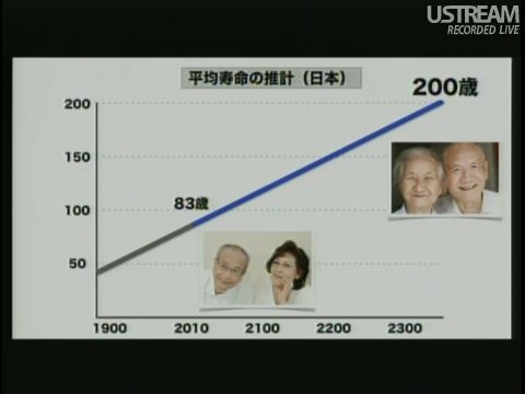 平均寿命の推計