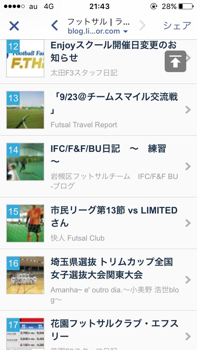 ライブドアブログのフットサルブログランキング16位に。