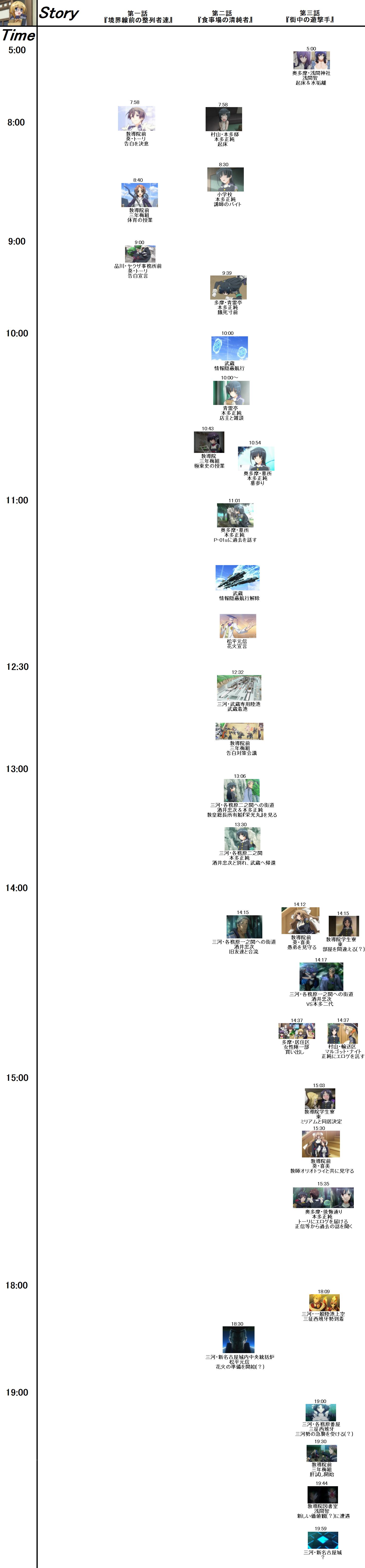 境界線上のホライゾン 3話までの時系列と相関図 こもぺす