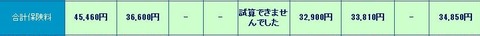 NTTl