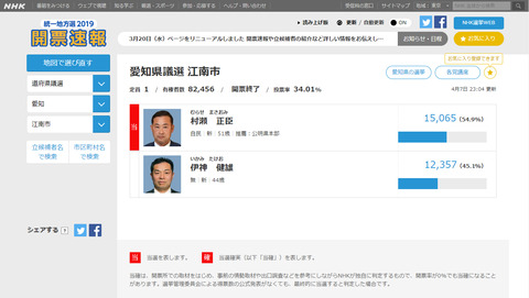 愛知県議選 江南市