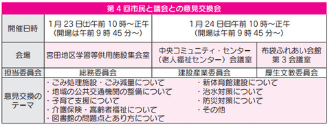 第4回市民と議会の意見交換会