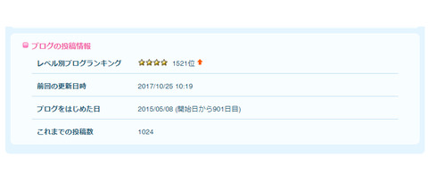 投稿1000