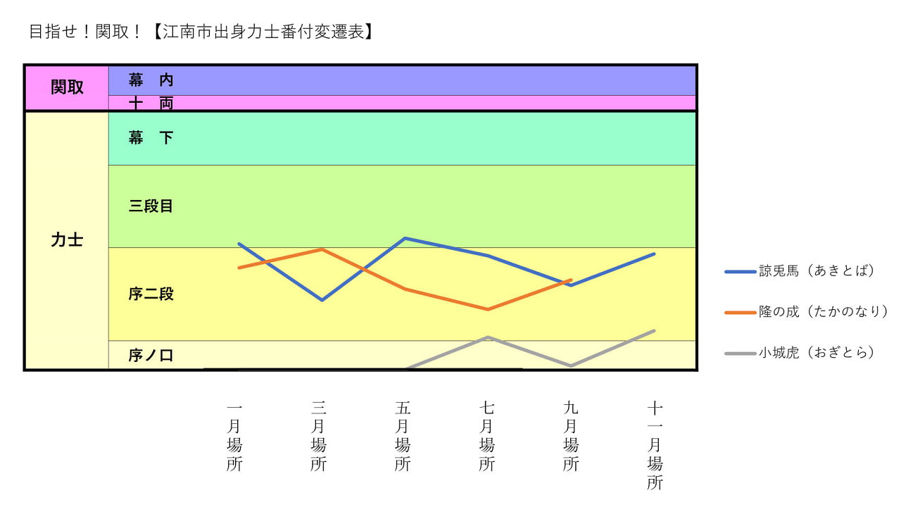 大相撲2018111