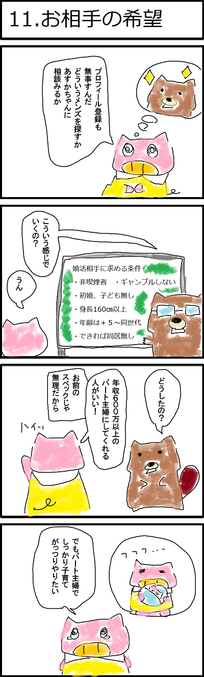 11.お相手の希望
