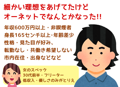 オーネット