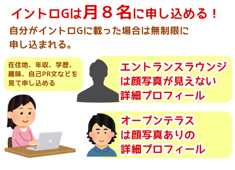 オーネット4