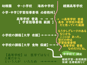 BlogPaint