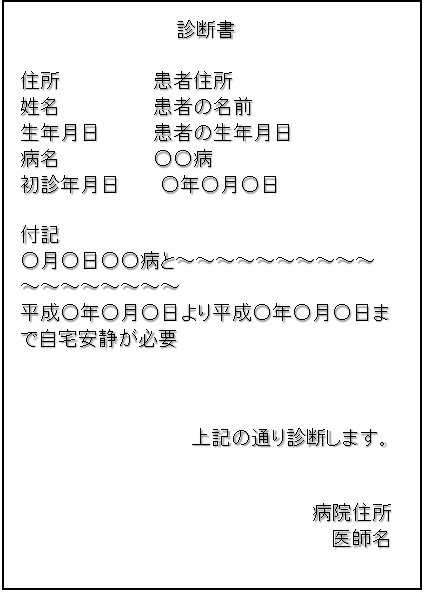 休職 診断 書