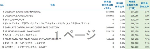 東芝出資後大株主