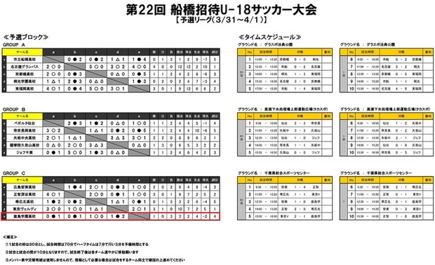 予選リーグ結果