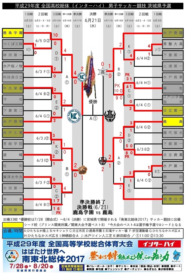 0617終了