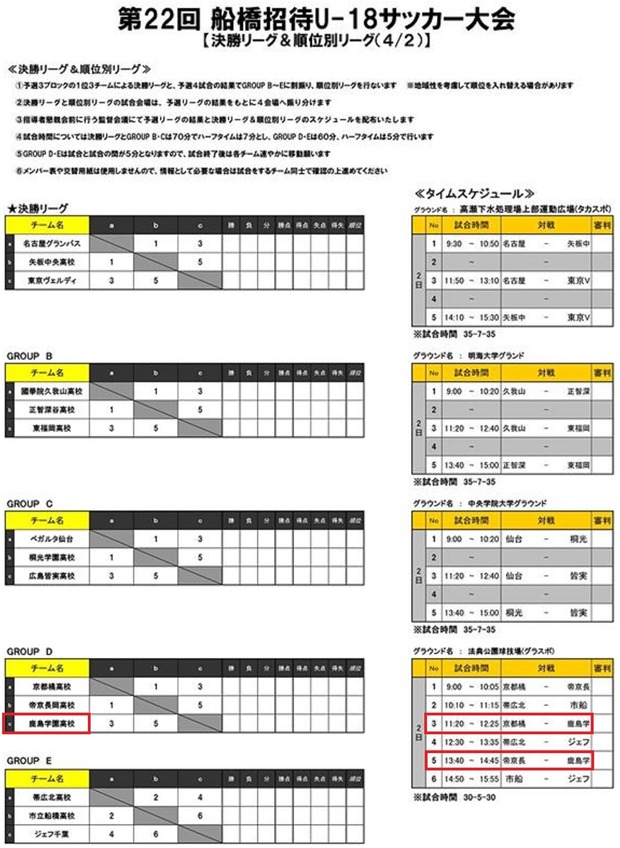 順位別リーグ