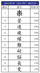 就職活動漢字