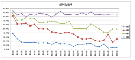 合格率26回