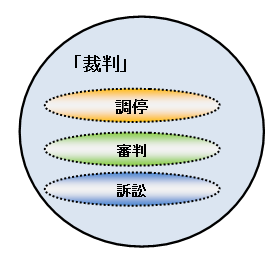 裁判
