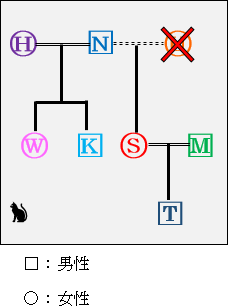 ジェノグラム02(基本)