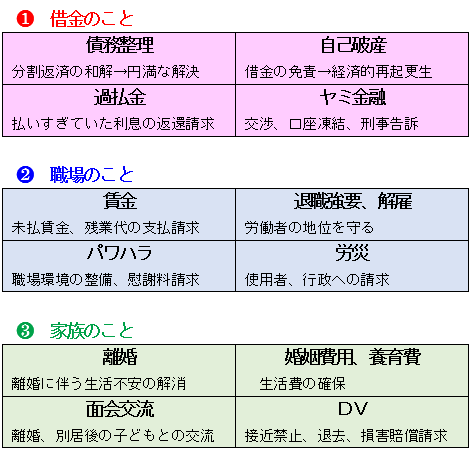 弁護士が対応できること-自死関連事案当番弁護士制度