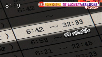 オリンピック新国立競技場の過労死