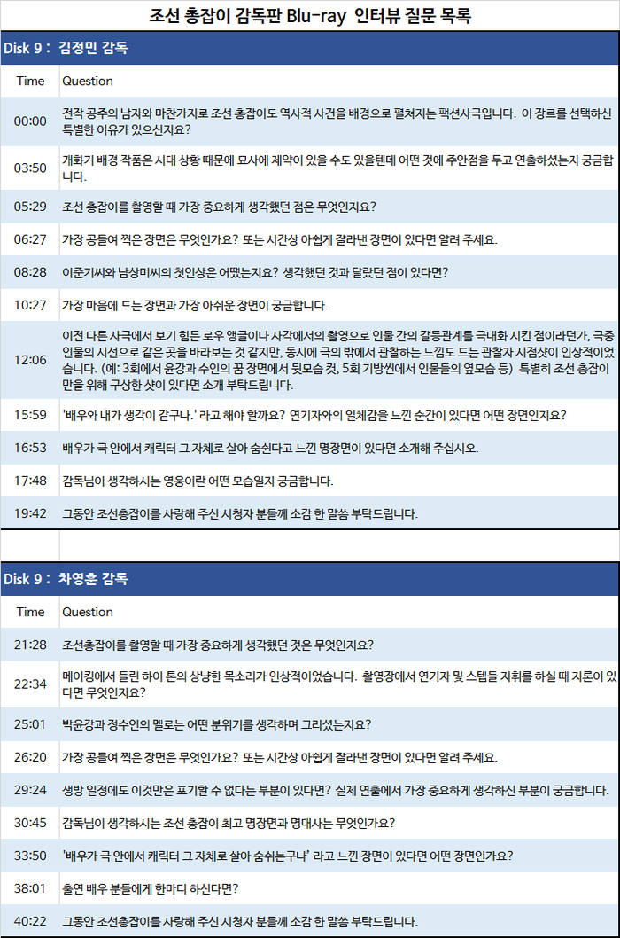 朝鮮ｶﾞﾝﾏﾝ監督版Blu-ray ｲﾝﾀﾋﾞｭｰ質問ﾘｽﾄ[Disk9:監督編] : ウリ