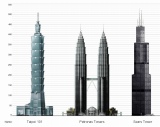skyscraperpageWorlds10TallestBuildings