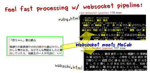 WebsocketMeetsMeCab