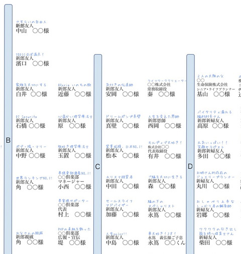 席次表