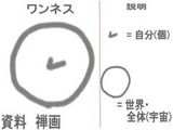 ワンネス