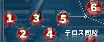 デロス同盟