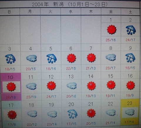 新潟中越地震・天気