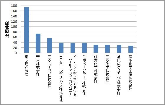 パテントマップ