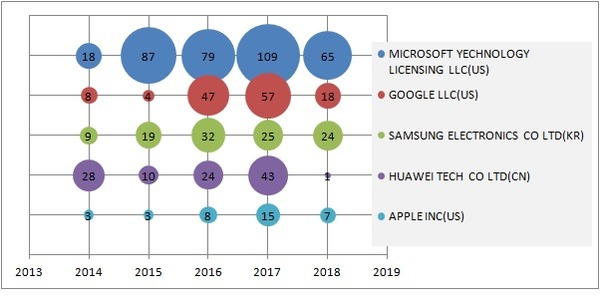 Apple AR5