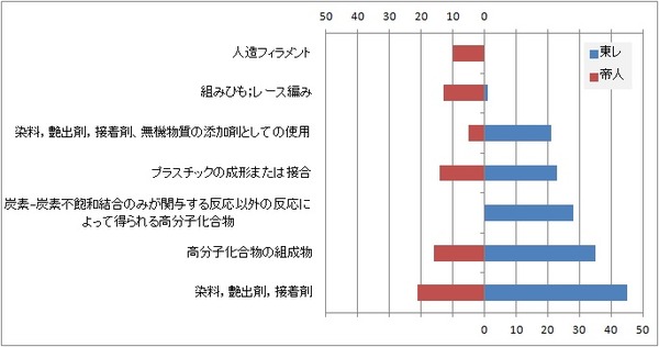 パテントマップ5