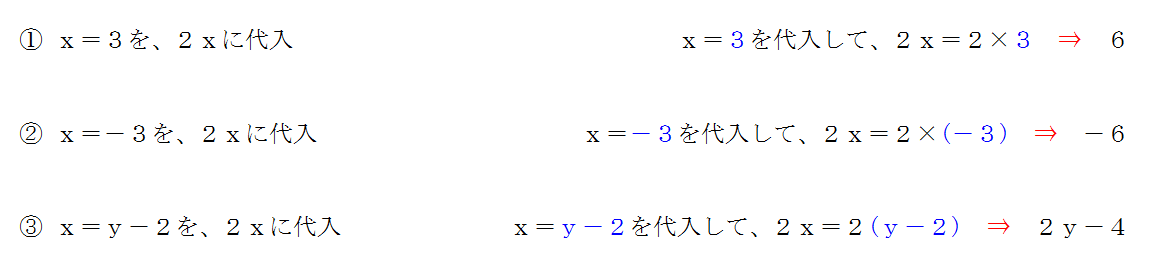 代入法