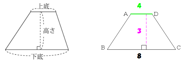 図形の公式
