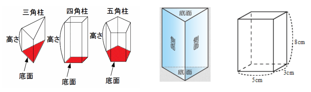 図形 公式