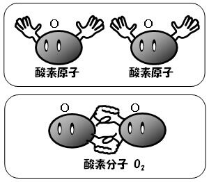化学式 一覧