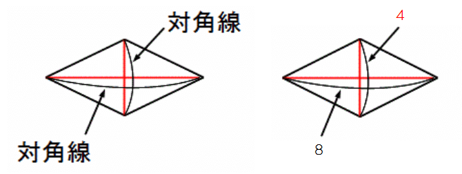 ひし形の面積