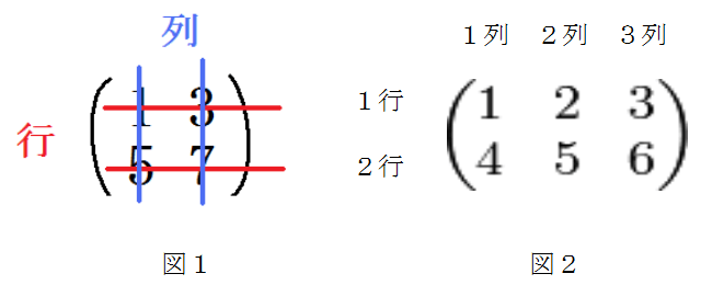 行列 計算