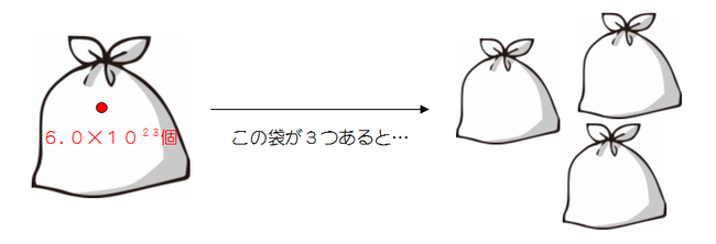 モルがわからない