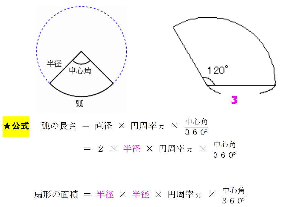 図形の公式