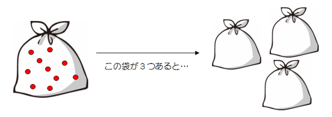 モル mol