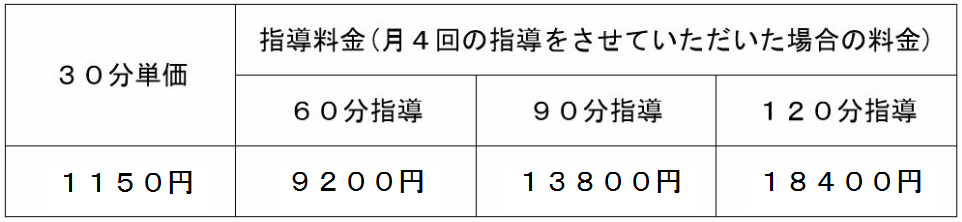 三重の家庭教師の指導料金