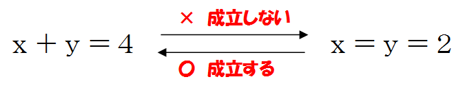公式、裏技
