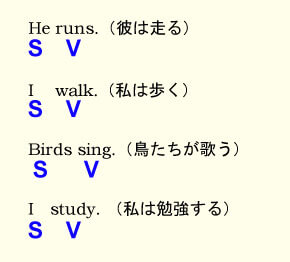 英単語、主語