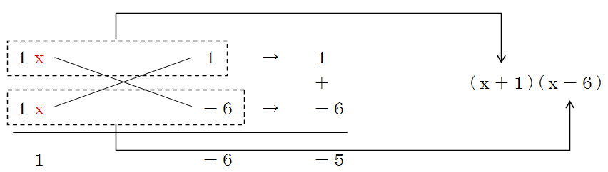 たすきがけの失敗例②