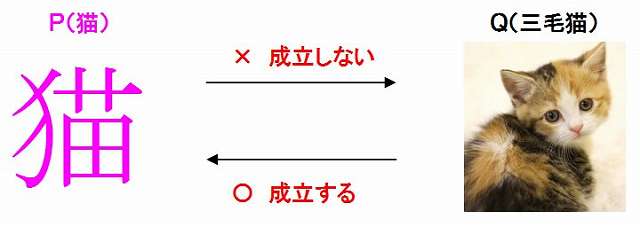 数学 裏技