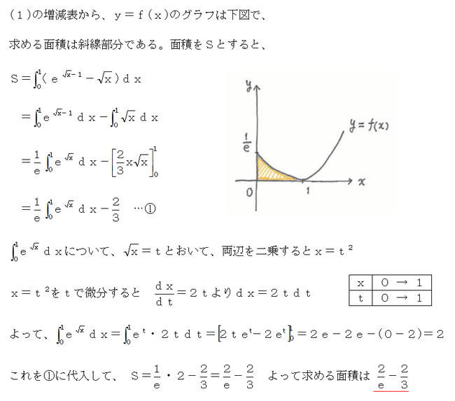 三重大学の数学の解答