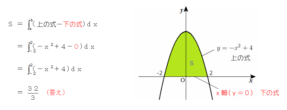 積分の面積計算