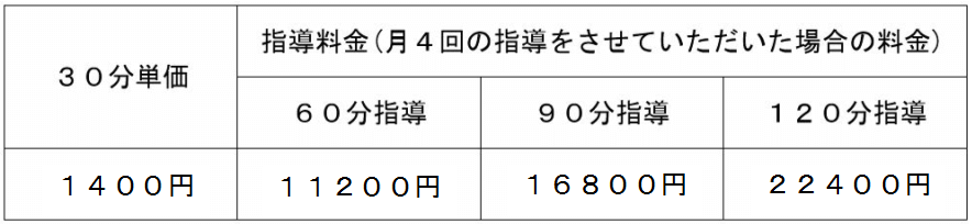 三重の家庭教師